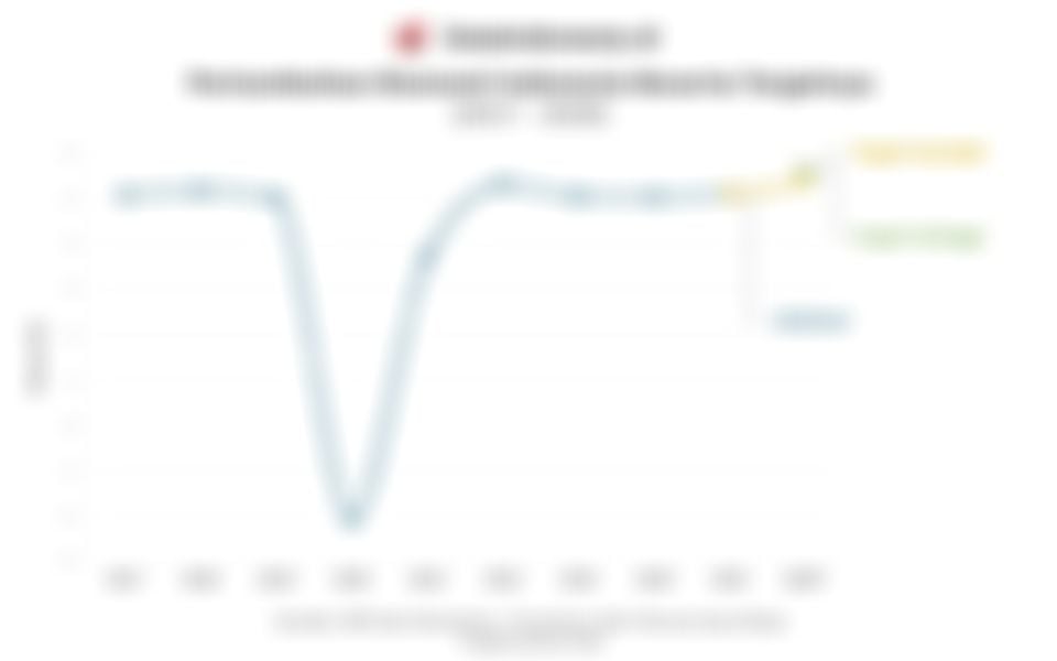 Tekanan Fiskal Menguat, Ambisi Pertumbuhan Ekonomi 5,4% Diuji