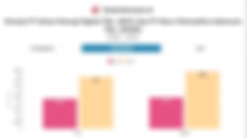 Data Kinerja Surge (WIFI) dan Moratelindo (MORA) yang Garap Internet Murah Rp100.000 