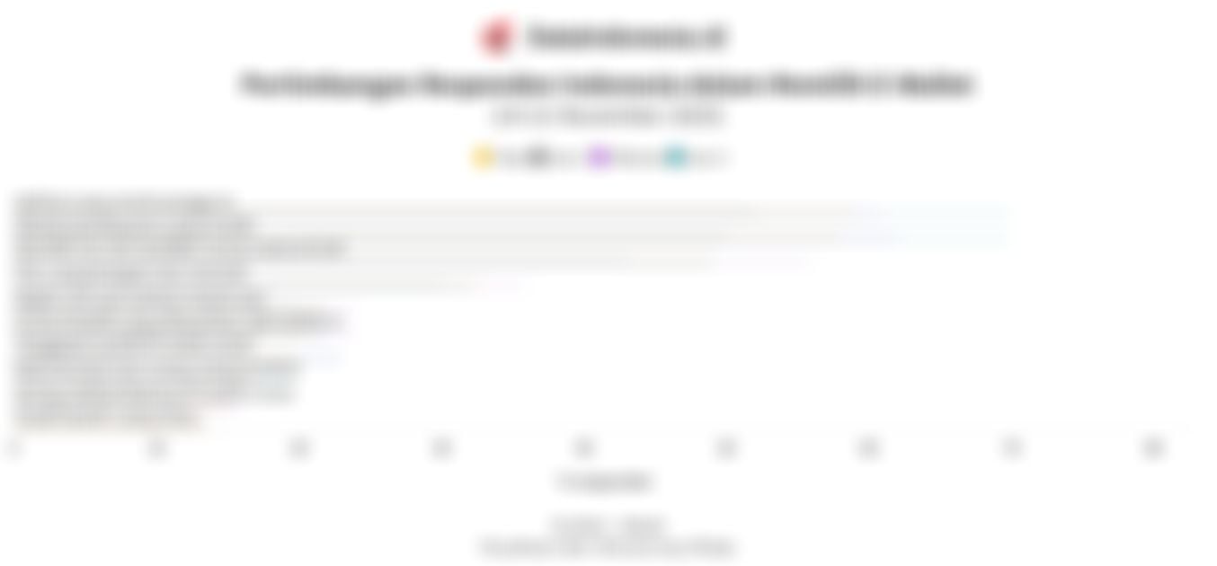 Sederet Pertimbangan Warga RI Memilih E-Wallet, Apa Saja?