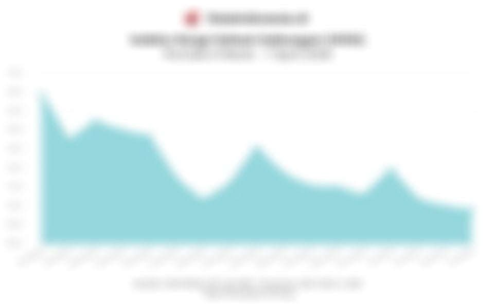 Proyeksi IHSG & Rekomendasi Saham Rabu 8 April 2026