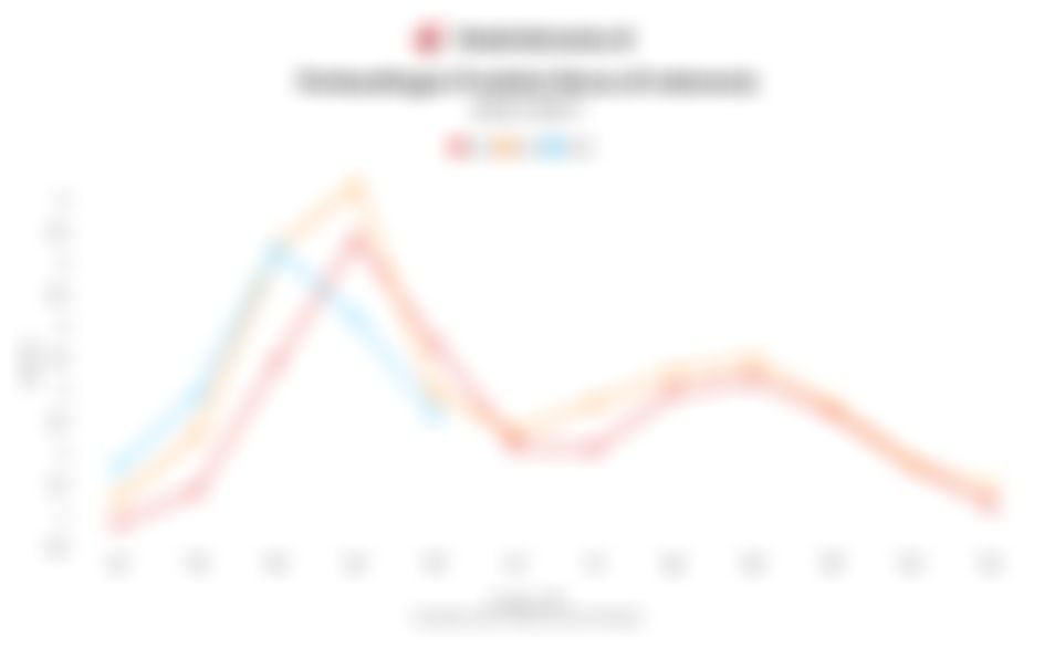 Stok Beras Capai Rekor, Ketahanan Pangan RI Terjaga di Tengah Ancaman El Nino?