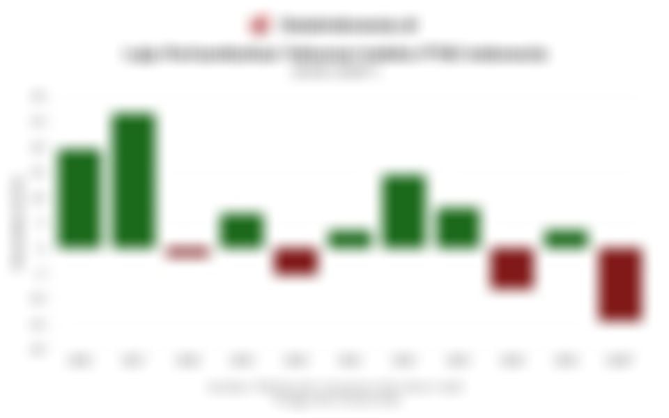FTSE Pertahankan Status Pasar Modal RI, Cek Kinerja FTSE Indonesia 10 Tahun Terakhir