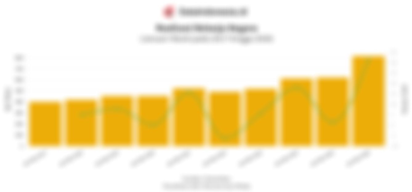 Menelisik Anggaran Belanja Negara hingga Subsidi 10 Tahun Terakhir, 2026 Paling Jumbo?