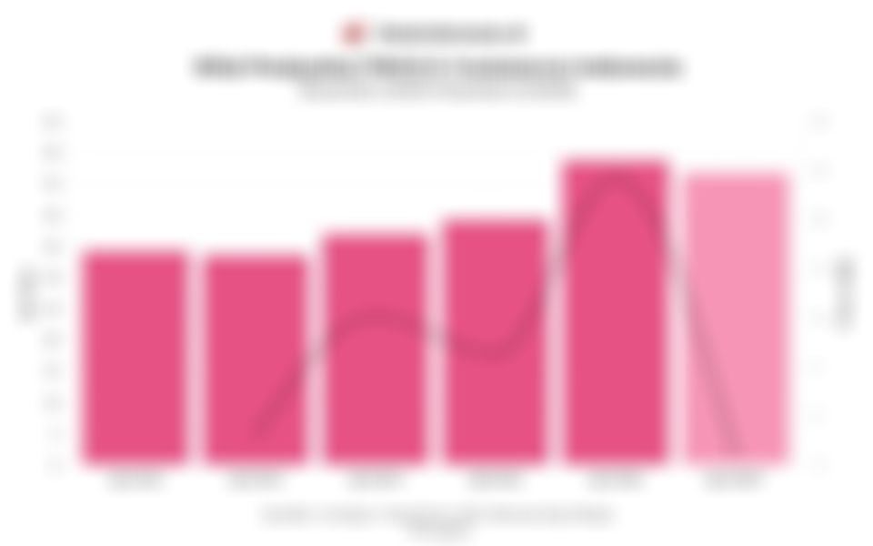 Penjualan FMCG E-Commerce RI Cetak Rekor Baru, Tembus Rp48,7 Triliun pada Q1/2026