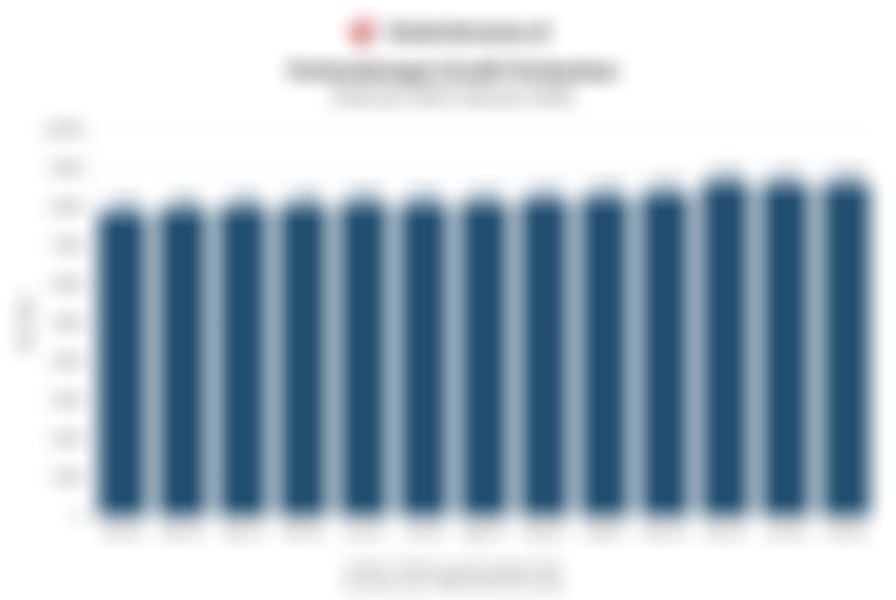 Alert! Laju Kredit Bank Melambat Terendah Dalam 4 Tahun Meski Purbaya Pompa Rp300 Triliun