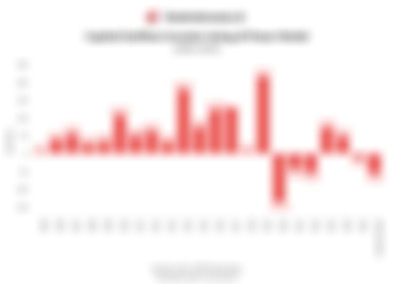Aliran Deras Capital Outflow di Pasar Modal Imbas Konflik Geopolitik, Cek Data 20 Tahun Terakhir 