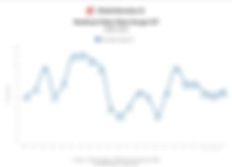 Harga Minyak Global Masih Mendidih, Cek Realisasi Rata-Rata ICP 2006-2025