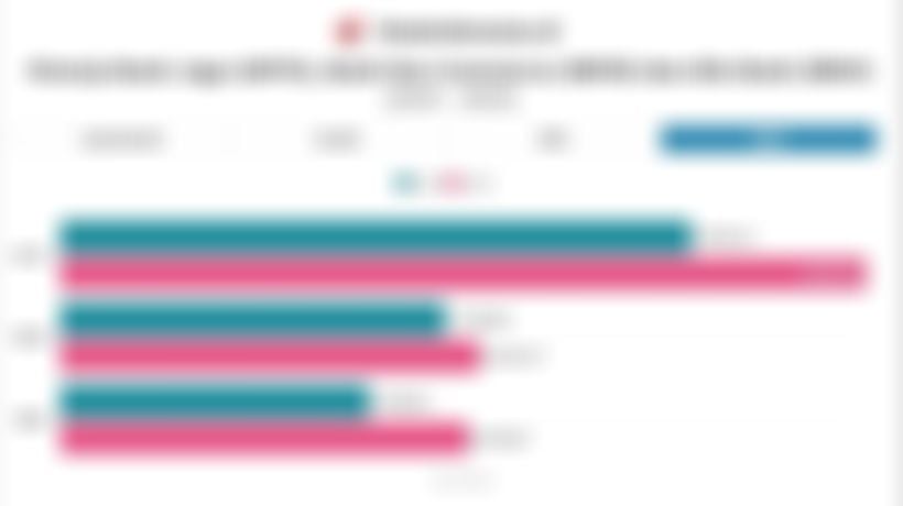 Perbandingan Laba dan Aset Emiten Bank Digital (ARTO, BBYB, BBHI) 