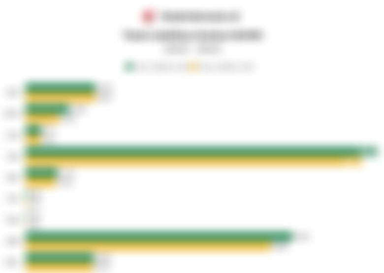 Deretan Emiten BUMN Sektor Riil dengan Utang Paling Jumbo 2024-2025