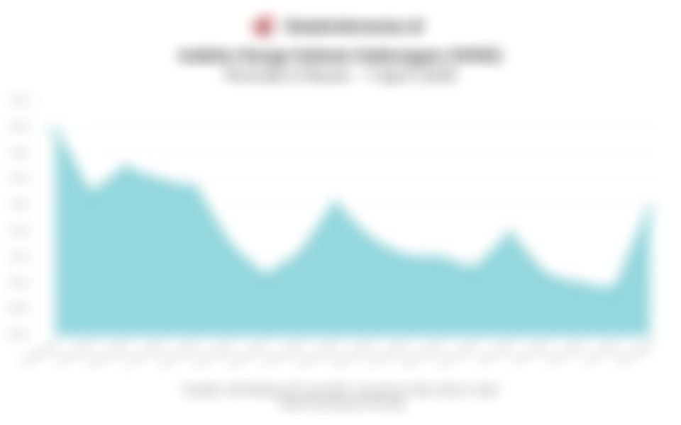Proyeksi IHSG & Rekomendasi Saham (Kamis, 9 April 2026)