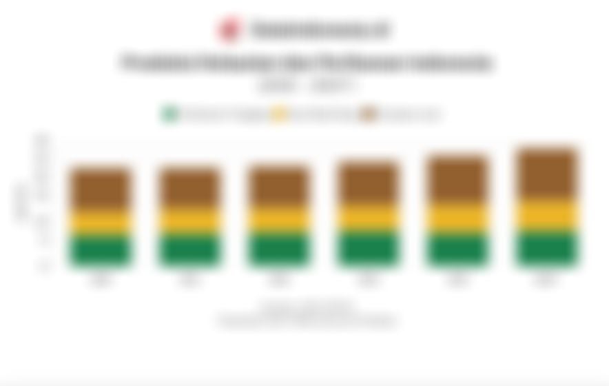 Mencermati Kinerja Sektor Kelautan di Tengah Tekanan Global dan El Nino