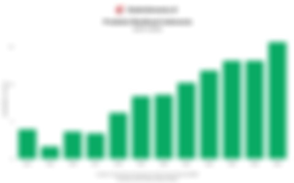 Penerapan B50 Ditargetkan Juli 2026, Ini Data Produksi Biodiesel Indonesia 12 Tahun Terakhir