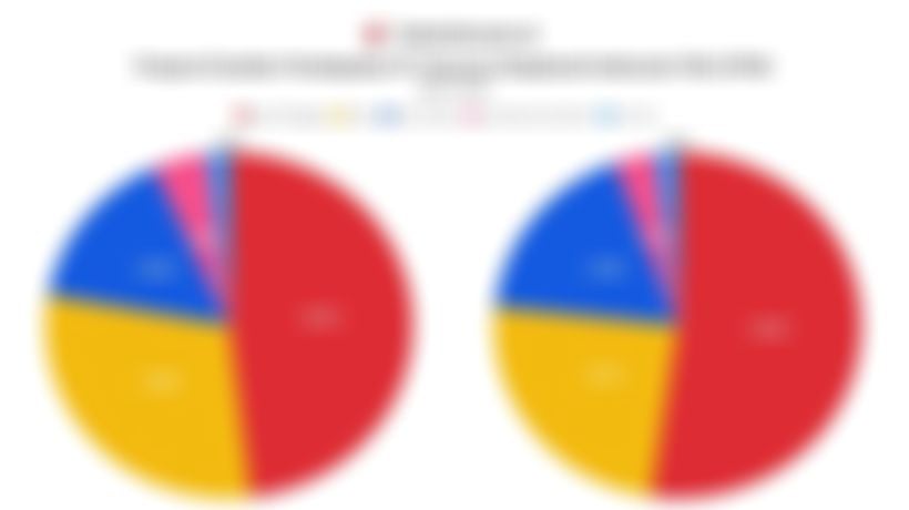 Sisi Menarik dari Data Kinerja Charoen Pokphand (CPIN) 5 Tahun Terakhir hingga 2025 
