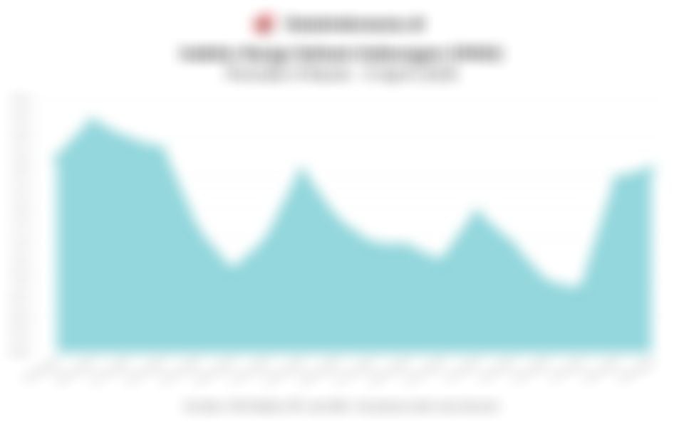 Proyeksi IHSG & Rekomendasi Saham (Jumat, 10 April 2026)