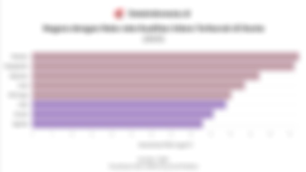Daftar Negara dengan Indeks Kualitas Udara Terburuk di Dunia pada 2025