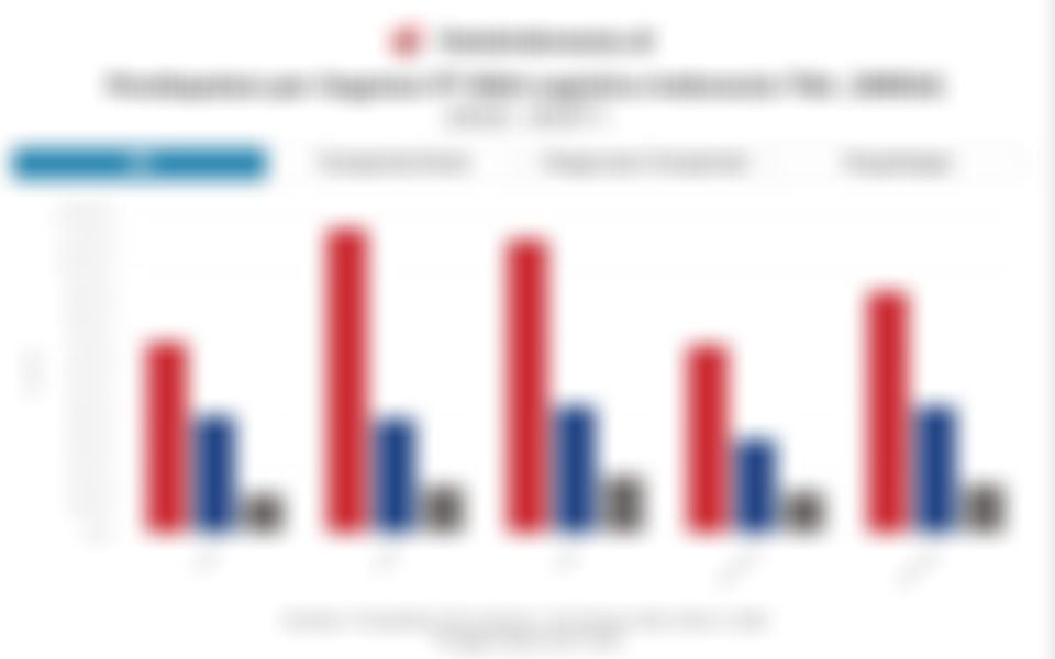 Resmi Melantai di BEI, Ini Kinerja Keuangan BSA Logistics Indonesia (WBSA) 4 Tahun Terakhir
