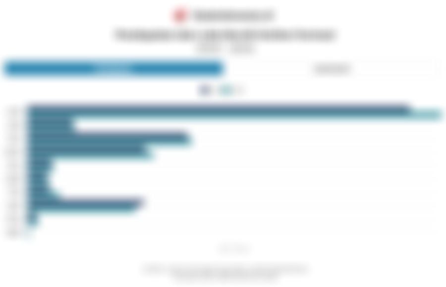 Kinerja Emiten Farmasi KLBF, SIDO hingga KAEF Dibayangi Gejolak Nilai Tukar Rupiah