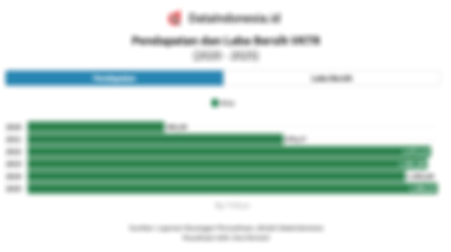 Rapor Kinerja VKTR Grup Bakrie yang Pabriknya Baru Diresmikan Prabowo