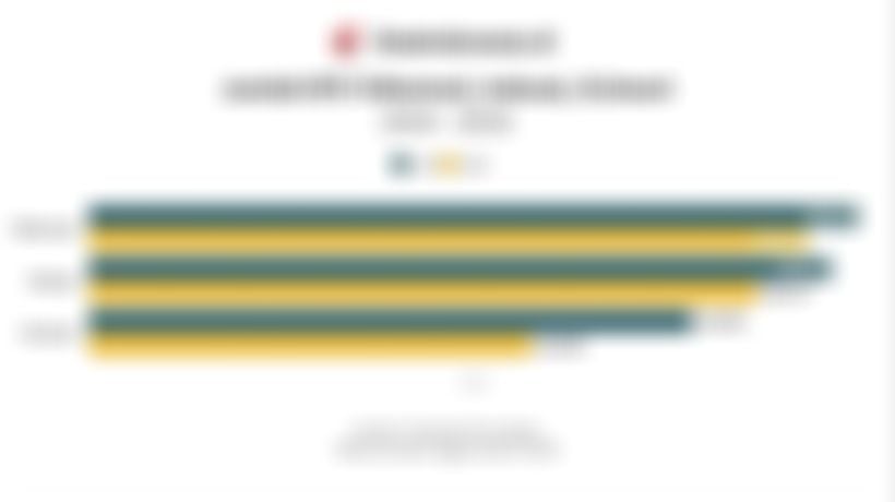 Komdigi Lelang Frekuensi 700 MHz dan 2,6 GHz, Ini Data BTS 4G dan 5G Telkomsel, Indosat & XLSmart 