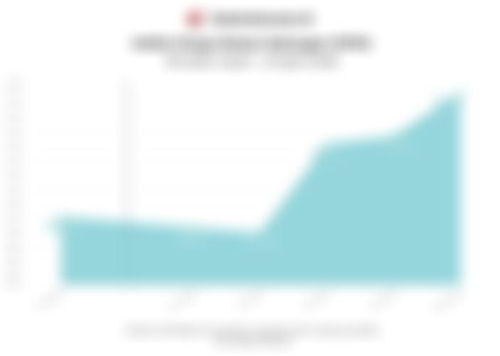 IHSG dan Indeks Bisnis-27 Melesat Sepekan (6-10 April 2026)