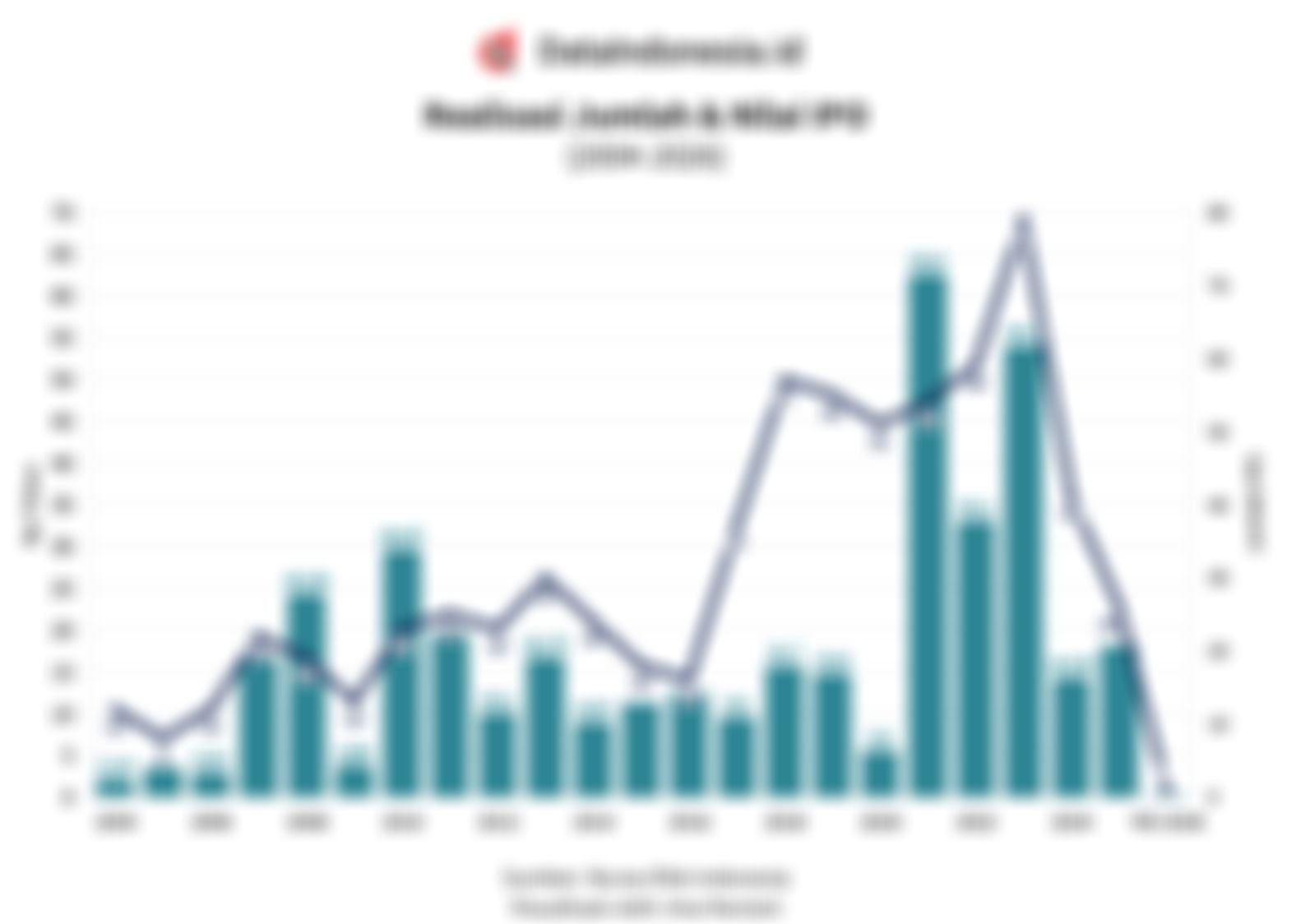 BSA Logistics (WBSA) Jadi Emiten Perdana 2026, Ini Data IPO Sejak 2004