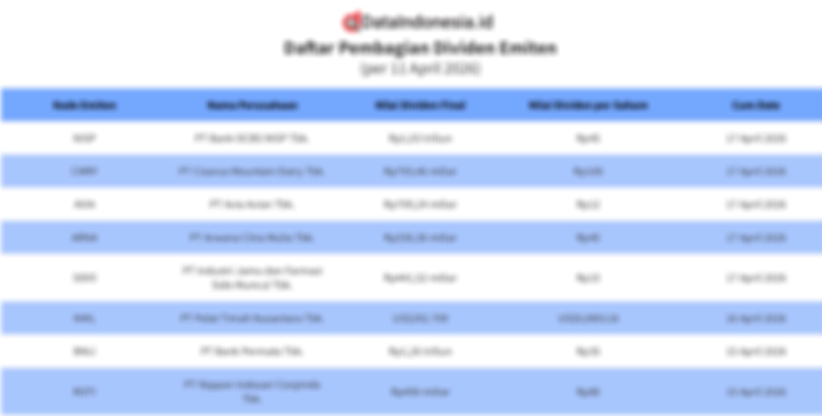 10 Emiten Segera Tebar Dividen, Ada CMRY, AVIA, hingga SIDO