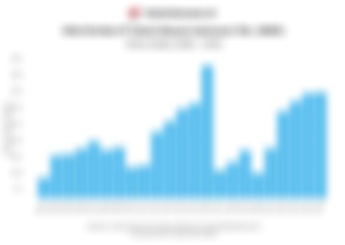 Historis Nilai Dividen per Saham BRI (BBRI) Tahun Buku 2003-2025