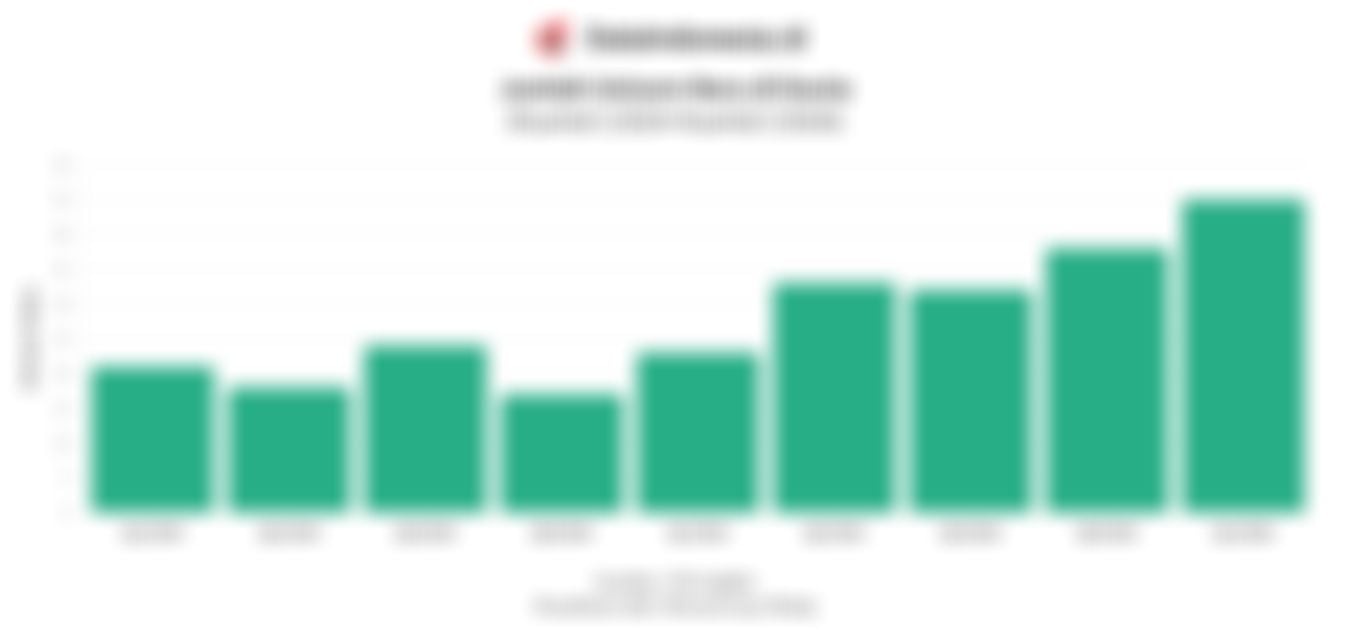 Jumlah Unicorn di Dunia Bertambah 45 Unit pada Kuartal I/2026, Termasuk RI?