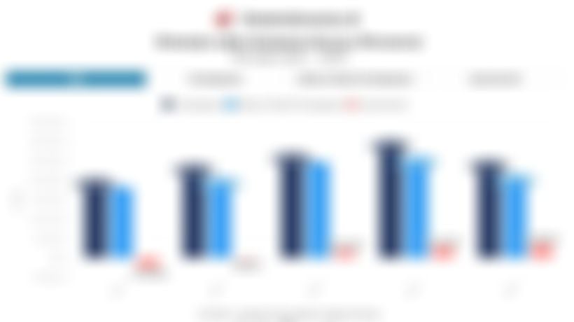 Data Kinerja Laba & Aset Hutama Karya 5 Tahun Terakhir Hingga 2025, Laba Tumbuh, Ekuitas Tebal 