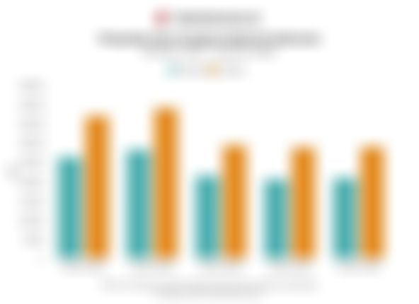 Penjualan Otomotif Melambat 5 Tahun Terakhir, Tapi Permintaan Mobil Listrik Melesat