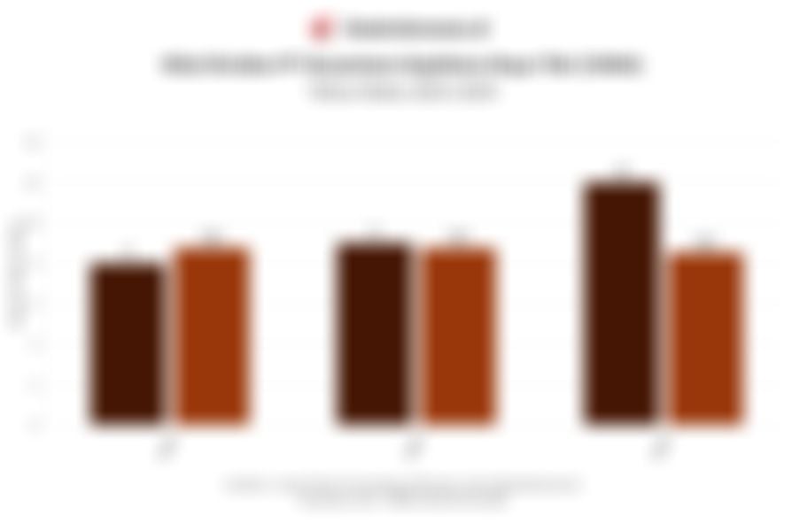 Menanti Guyuran Dividen CNMA, Intip Kinerja Cinema XXI Sejak Melantai di BEI (2023-2025)