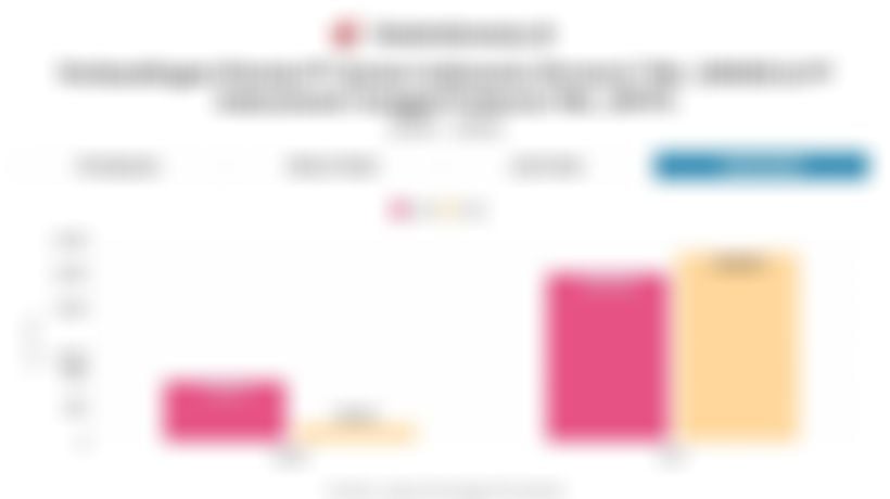 Beda Arah, Ini Data Laba Semen Indonesia (SMGR) vs Indocement (INTP) 2025 