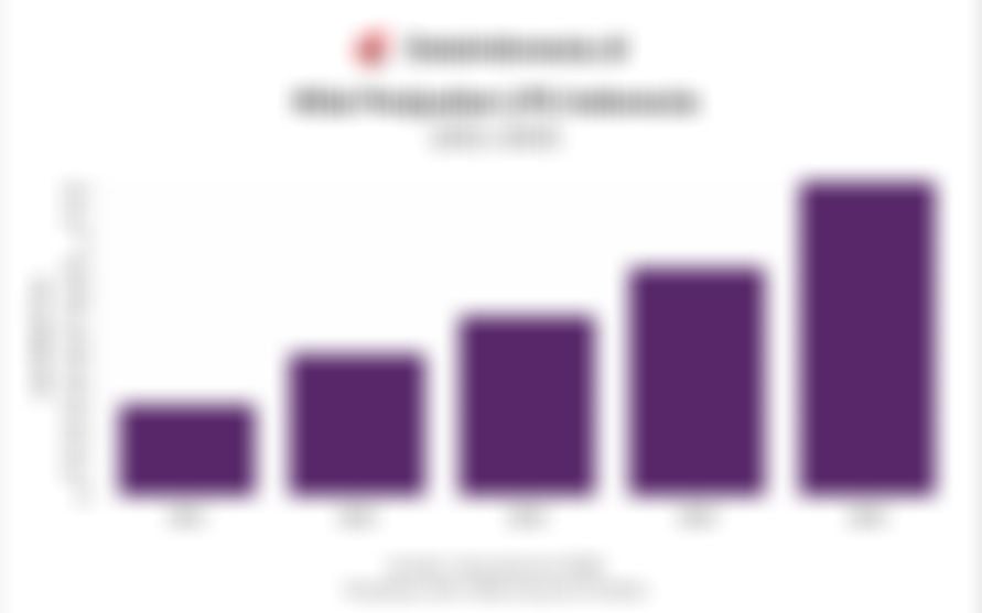 Heboh LPG Langka, Ini Data Lengkap Konsumsi dan Impor Gas RI hingga 2025