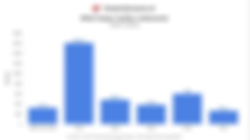 Intip Data Impor Sulfur, Ketergantungan yang Jadi Batu Sandungan Hilirisasi Nikel Indonesia