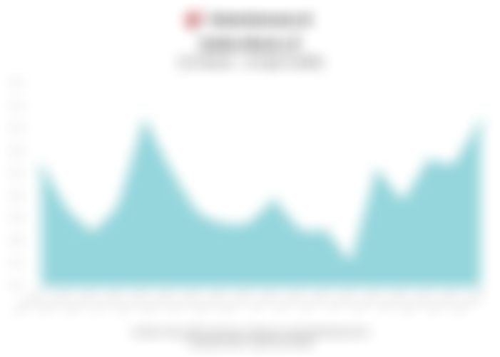 Data Penutupan Indeks Bisnis-27 Hari Ini (Selasa, 14 April 2026)