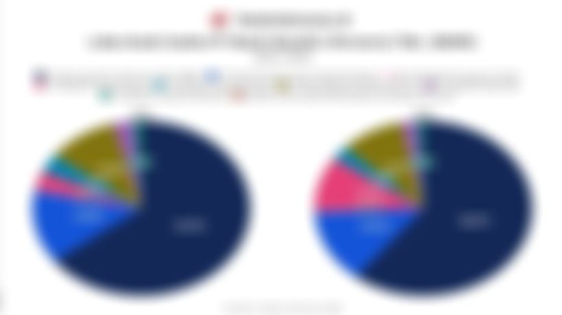 Perbandingan Laba Anak Usaha Bank BRI (BBRI) vs Bank Mandiri (BMRI) 2025 