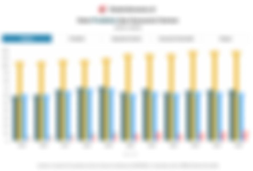 Prospek Industri Semen SMGR-INTP Dibayangi Pemangkasan Anggaran Infrastruktur & Oversupply