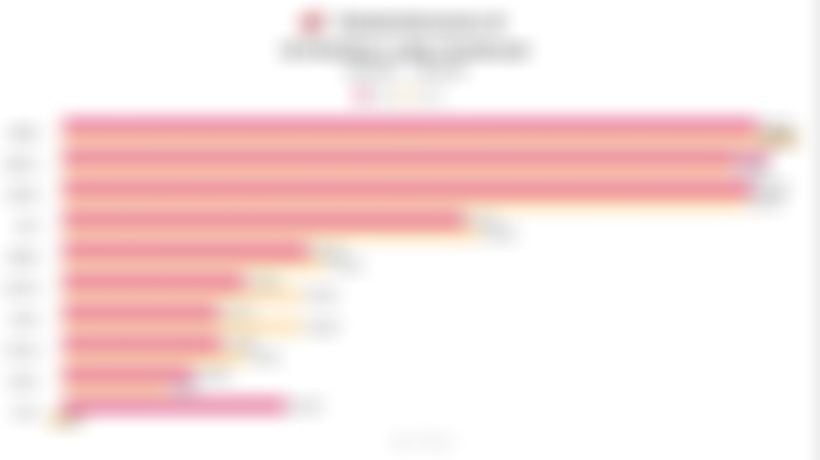 Data 10 Emiten dengan Laba Terbesar 2025 dari BBCA, BBRI, BMRI, ASII hingga INDF