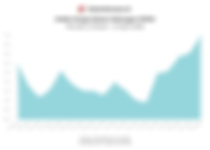 Proyeksi IHSG & Rekomendasi Saham (Rabu, 15 April 2026)