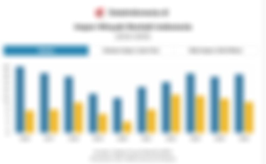 Menakar Peluang Kontrak Jangka Panjang Pasokan Minyak dari Rusia 