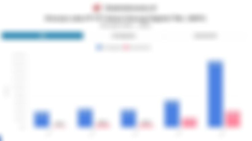 Garap Internet Rakyat, Ini Data Kinerja Emiten Hashim (WIFI) 5 Tahun Terakhir hingga 2025