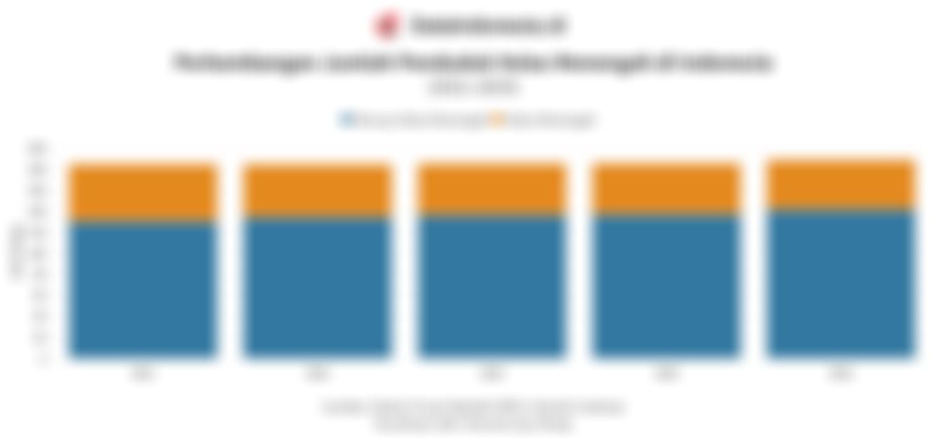 Dibayangi Tekanan Gejolak Ekonomi Global, Bagaimana Perkembangan Kelas Menengah RI?