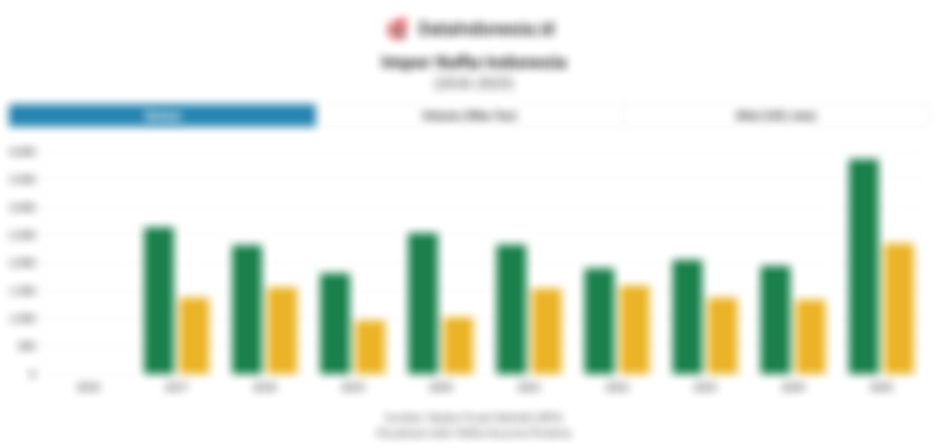 Harga Plastik semakin Melonjak, Ini Data Impor Nafta Indonesia hingga 2025