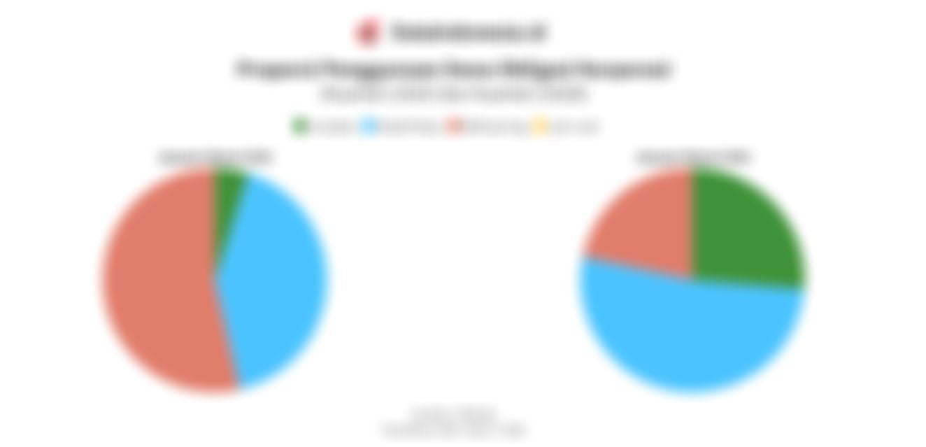 Manfaatkan Yield Rendah, Obligasi Korporasi Masih Semarak Sepanjang Kuartal I/2026