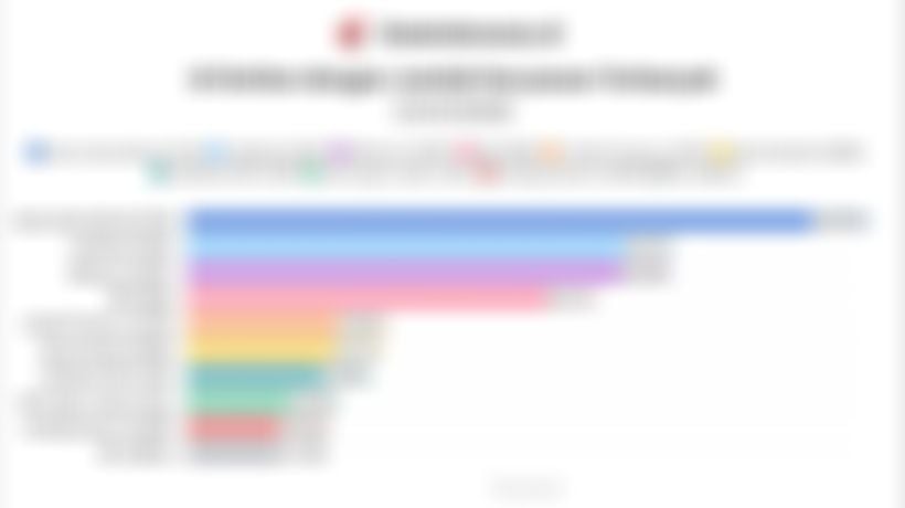 10 Perusahaan dengan Jumlah Karyawan Terbanyak di Indonesia 