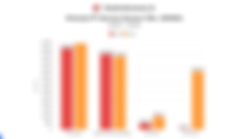 Data Kinerja Pendapatan & Laba Darma Henwa (DEWA) yang Mau Bawa Gayo Mineral Resouces IPO