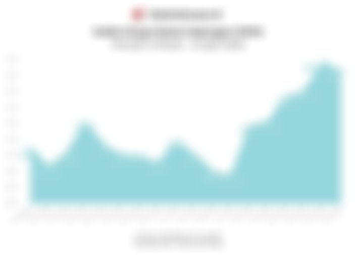 Proyeksi IHSG & Rekomendasi Saham (Kamis, 16 April 2026)