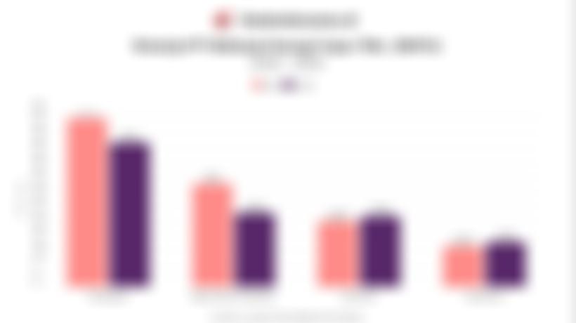 Data Kinerja RATU yang Ancang-ancang Akuisisi Aset Migas