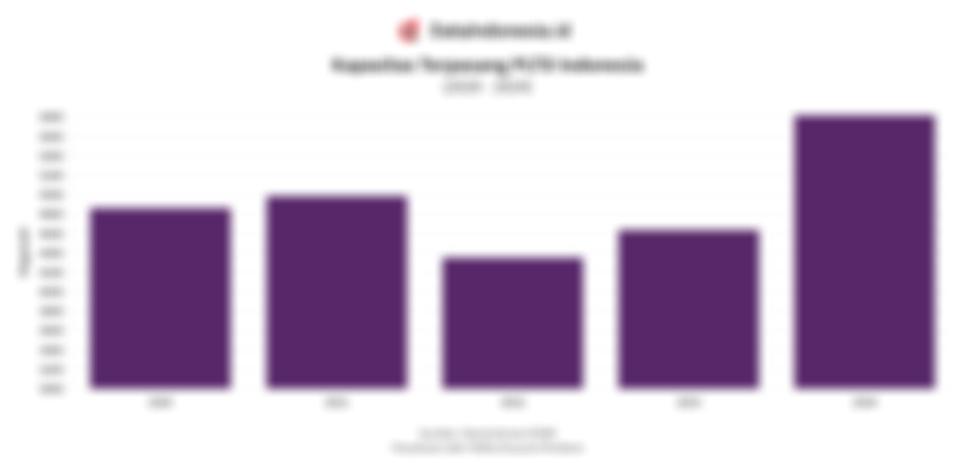 Jalan Terjal PLN Tinggalkan PLTD di Tengah Dorongan Transisi Energi