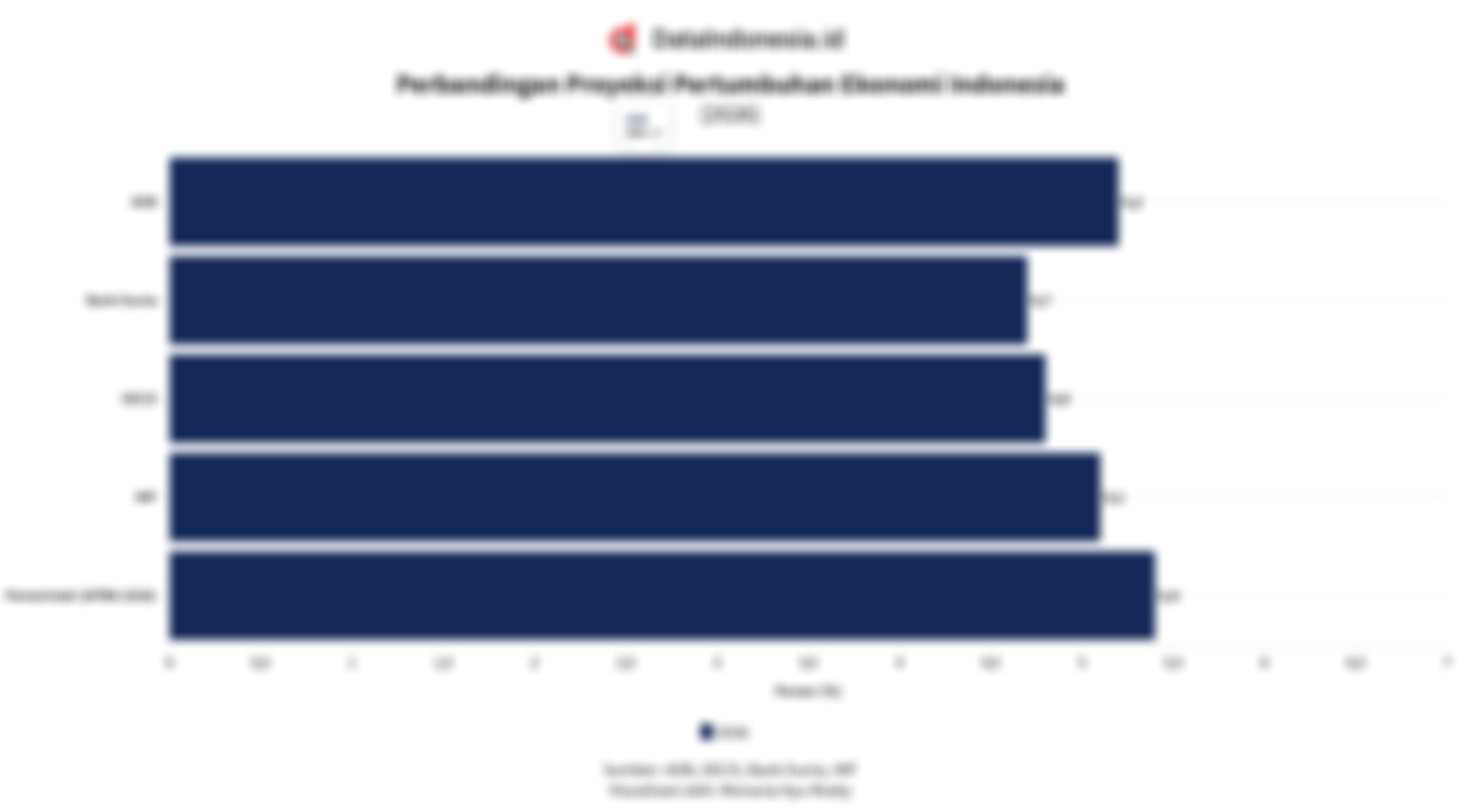Fakta dan Data: Menguji Klaim Purbaya soal Pujian Lembaga Rating pada Ekonomi Indonesia    
